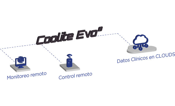 Software SMART 4.0 para negocios