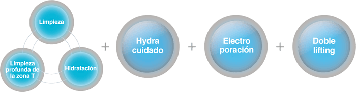 Proceso de Hydratouch H2