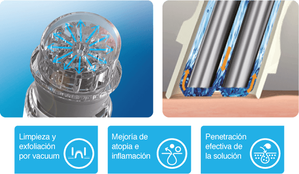 Sistema de peeling hipoalergénico Hydratouch H2