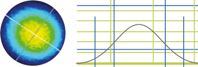 Modo Gaussiano de TRI-BEAM Premium